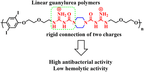 Rigid CG-functionalized polymers exhibiting bacterial-selective killing
