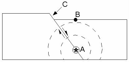 earthquake diagram with labels