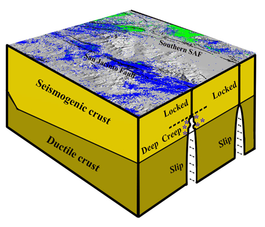 Shimon Wdowinski: Research: Land Subsidence